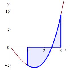 eg_x^3-6x